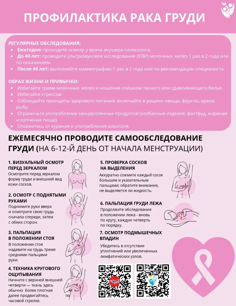 Рак молочной железы: будьте начеку!